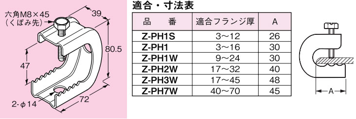 Z-PH3W ネグロス パイラック 一般形鋼用(溶融亜鉛めっき仕上げ) 即配