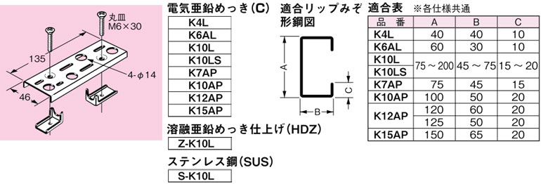 K12AP ネグロス パイラック リップみぞ形鋼用(電気亜鉛めっき) 即配