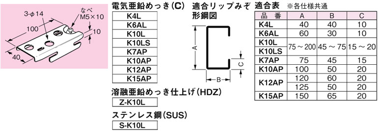 K7AP ネグロス パイラック リップみぞ形鋼用(電気亜鉛めっき) 即配
