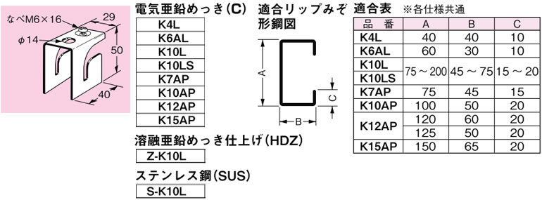 K10LS ネグロス パイラック リップみぞ形鋼用(電気亜鉛めっき、20個入