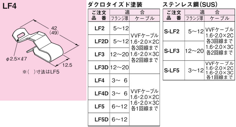 LF4 ネグロス FVラック 一般形鋼用(VVFケーブル支持、ダクロタイズド
