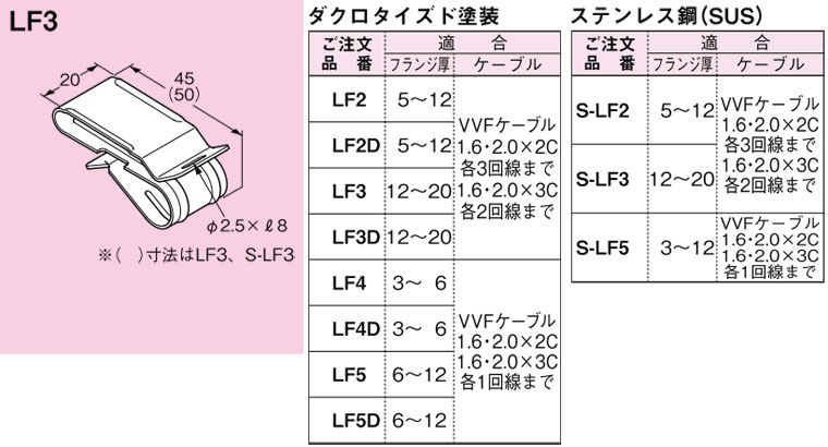 LF3 ネグロス FVラック 一般形鋼用(VVFケーブル支持、ダクロタイズド塗装、20個入)