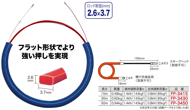 デンサン フラットPETライン FP-3415 | デンサン フラットPETライン FP-3415 | フラットケーブル