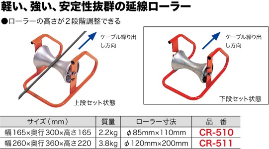 CR-510 ジェフコム ケーブルローラー(ローラーφ85×110mm) 即配・速配