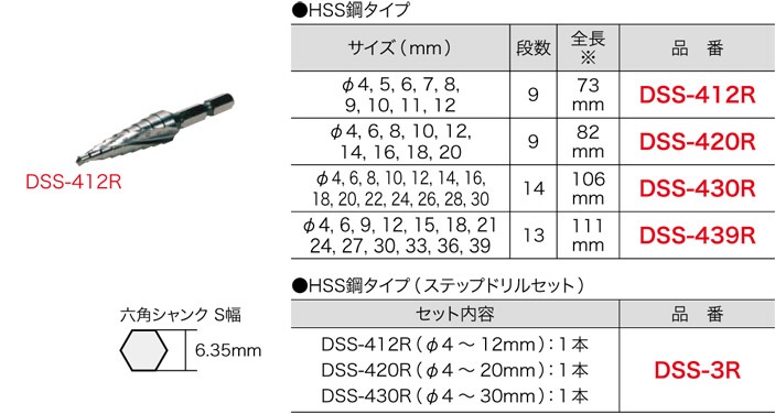 DSS-412R ジェフコム ステップドリル(スパイラル・HSS鋼タイプ、φ4