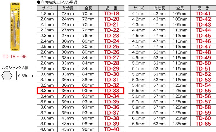 りょーた Mサイズ 6MTD-33 6角軸鉄工用ドリル(3.3mm)｜電設工具のメーカー。（株