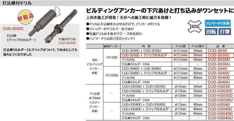 ジェフコム 打込棒付ドリル セット ドリル径:φ12.5mm 深さ:30mm CUD-3030 | ジェフコム 打込棒付ドリル セット ドリル径:φ12.5mm 深さ