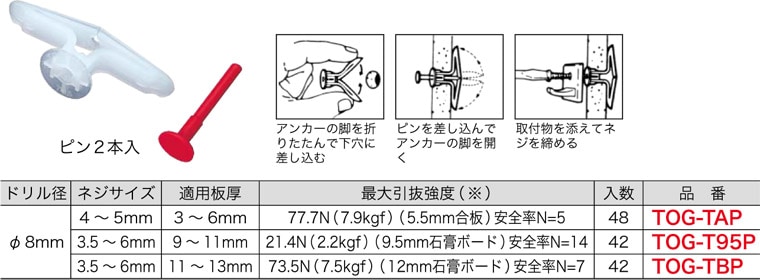 TOG-TBP ジェフコム トグラーアンカー(ブリスターパック、ドリル径φ8mm、適用板厚11～13mm、42個)