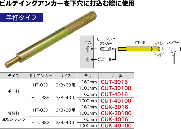 CUT-4016 ジェフコム ビルディングアンカー用打込棒(手打タイプ、サイズW3/8×40mm用、全長160mm)