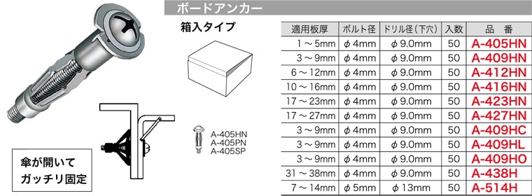 A 405hn ジェフコム ボードアンカー ボルト径f4mm 適用板厚1 5mm 箱入り50本 タロトデンキ 電設資材店 A 405hn ジェフコム ボードアンカー ボルト径f4mm 適用板厚1 5mm 箱入り50本 タロトデンキ 電設資材店