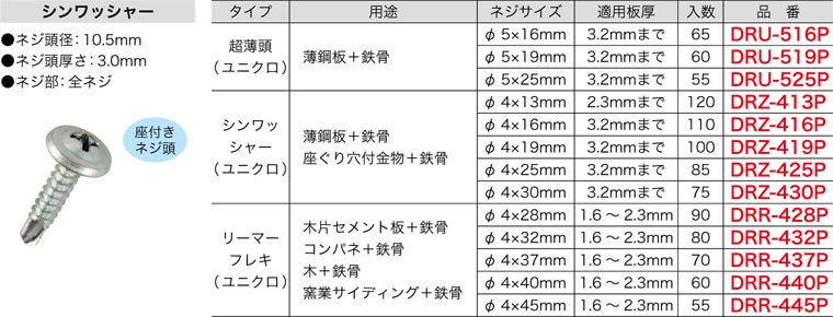 DRZ-413P ジェフコム ドリルネジ(シンワッシャー・サイズφ4×13mm、ブリスターパック入り120本)