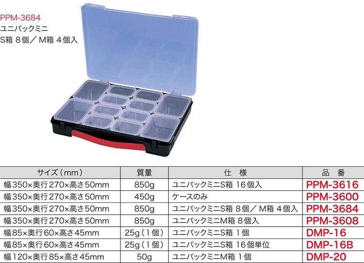 PPM-3684 ジェフコム パックパーツボックスミニ ケースセット(中箱12個