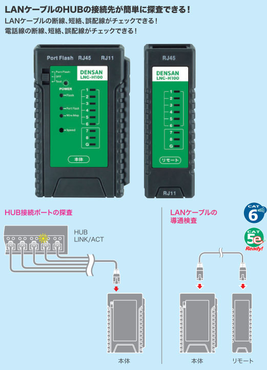 LNC-H100 ジェフコム/デンサン LANチェッカー（ポート探査付）