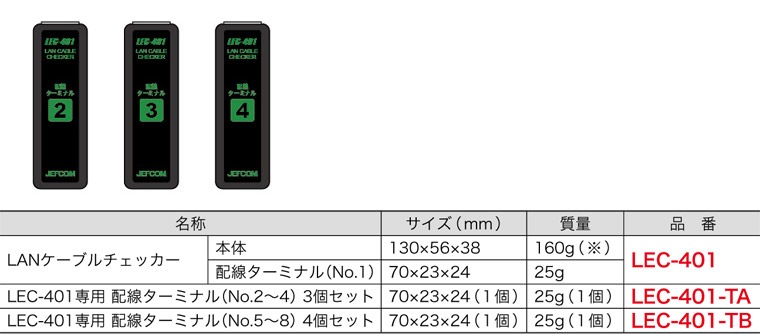 総合福袋総合福袋Яジェフコム 配線ターミナル No.2〜4 LEC-401専用 3個セット 電設工具