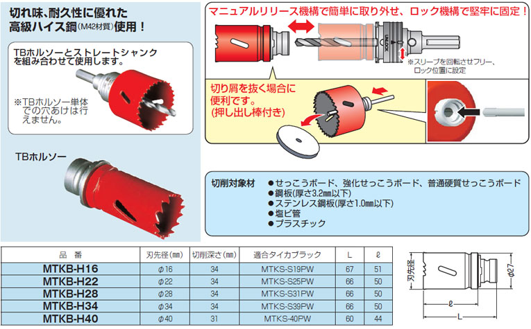 MTKB-H22 未来工業 TBホルソー(φ22)