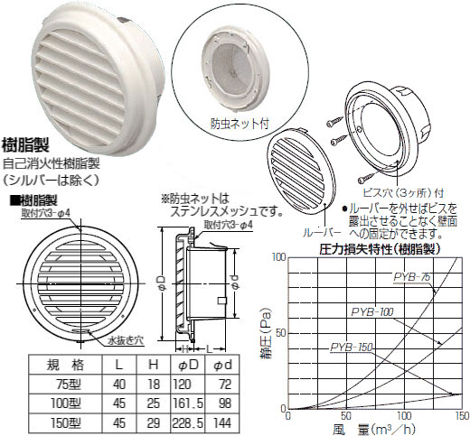 PYB-150AK 未来工業 ベントキャップ(防虫ネット付、黒)