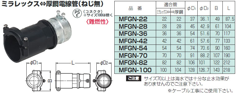 MFGN-100 未来工業 コンビネーションカップリング