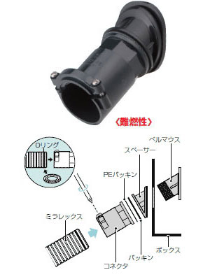 MFKN-54 未来工業 ミラレックス用 斜めコネクタ(30度) 即配・速配なら