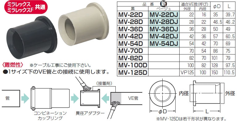 MV-28D 未来工業 異径アダプター(VE用サイズダウン)黒 即配・速配なら