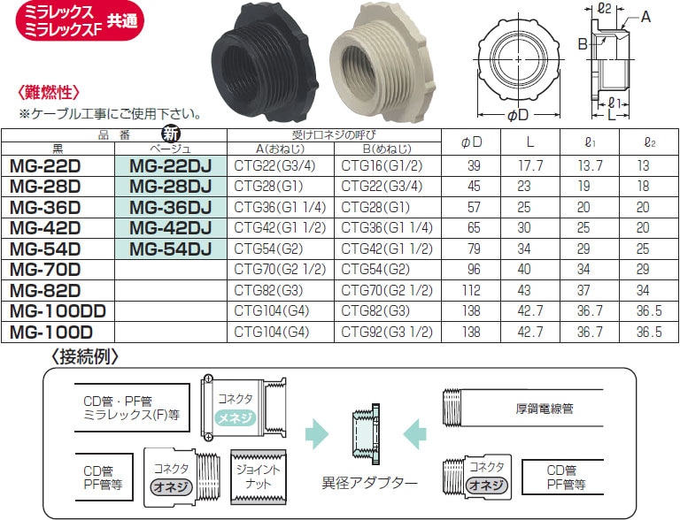 SBD シングレット Mサイズ 数回使用のみ SBZ-54 サドルベース 溶融亜鉛めっき仕上(Zn) SBZサドルベース 1