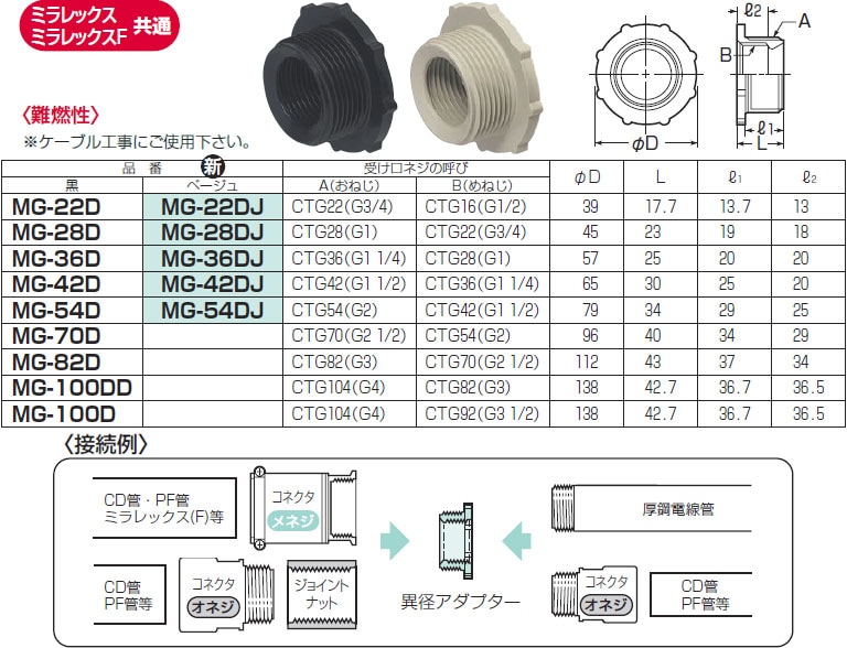 MG-28D 未来工業 異径アダプター(厚鋼用サイズダウン)黒