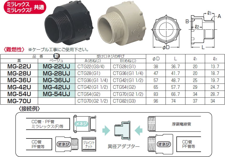 MG-22U 未来工業 異径アダプター(厚鋼用サイズアップ)黒 即配