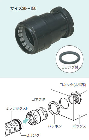 FEK-40B 未来工業 コネクタ(ミラレックスF40用) 即配・速配ならプロ