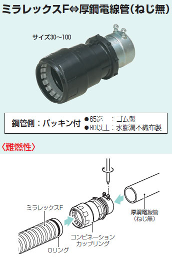 コンビネーションカップリング FEGN-80DB FEGN-80DB 未来工業 コンビネーションカップリング 即配・速配