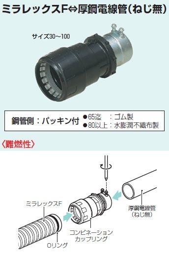 FEGN-65DB 未来工業 コンビネーションカップリング 即配・速配ならプロ