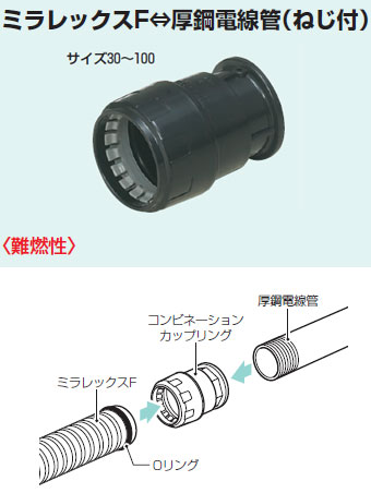 FEGP-40B 未来工業 コンビネーションカップリング 即配・速配ならプロ