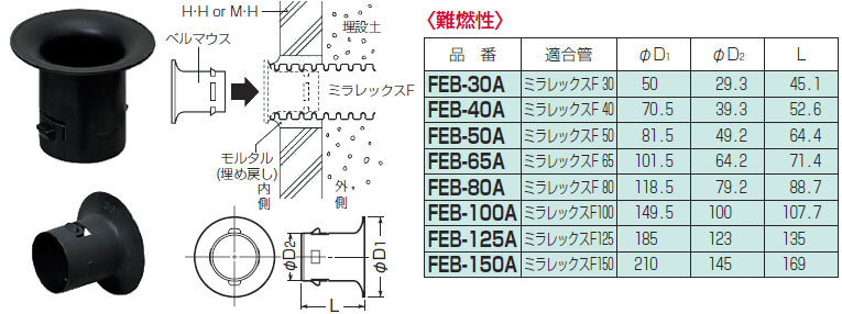 FEB-150A 未来工業 ミラレックスF用ベルマウス 即配・速配ならプロ向け