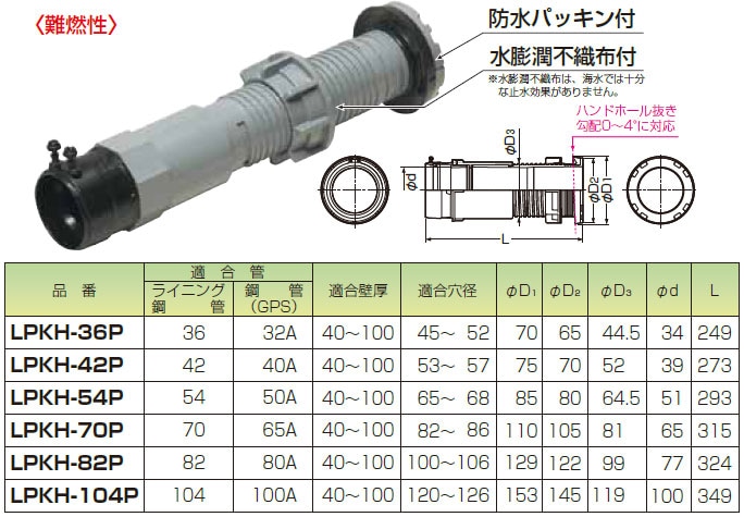 LPKH-70P 未来工業 ハンドホール用コネクタ(ライニング鋼管用) 即配