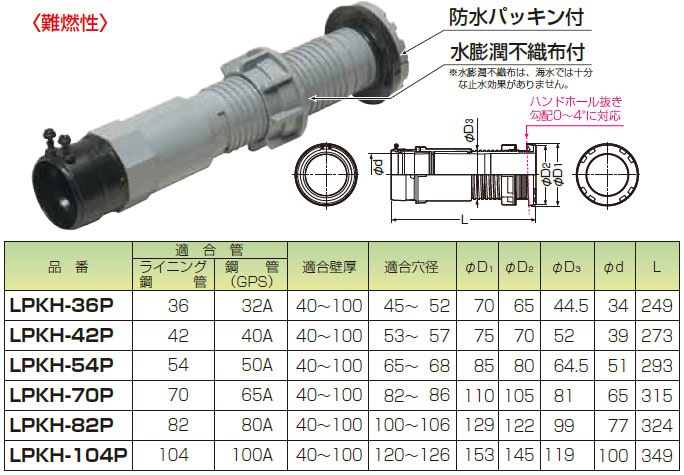 LPKH-54P 未来工業 ハンドホール用コネクタ(ライニング鋼管用) 即配