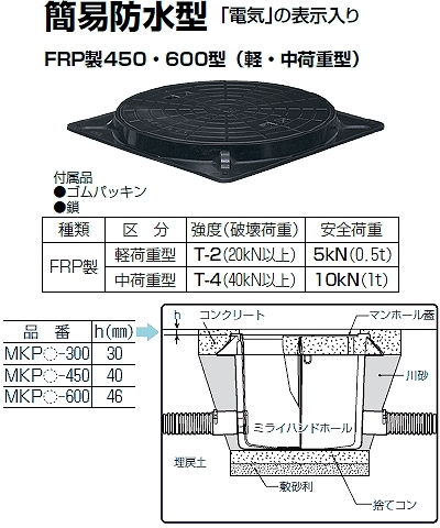 MKPB-450 未来工業 マンホール蓋(FRP製) 即配・速配ならプロ向け電材