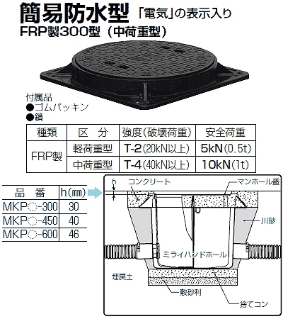 MKPB-300 未来工業 マンホール蓋(FRP製)