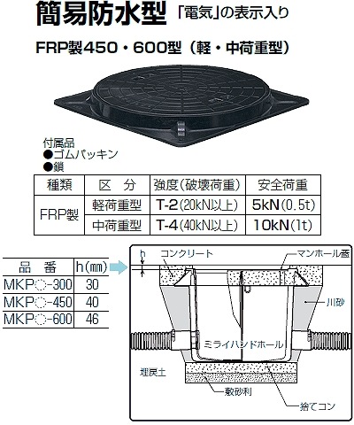 MKPA-450 未来工業 マンホール蓋(FRP製) 即配・速配ならプロ向け電材