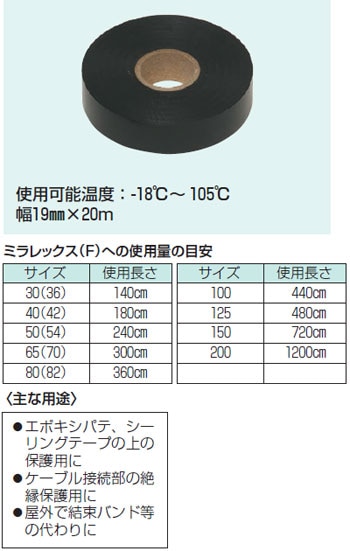 MBT-1920K 未来工業 屋外用ビニルテープ テープ幅19mm 即配・速配なら