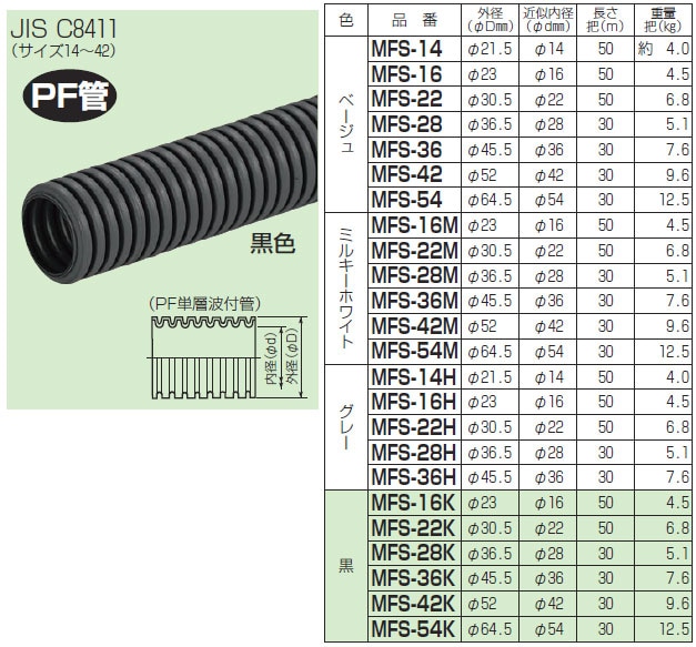 MFS-16K 未来工業 ミラフレキSS（PFS）50m巻 黒色