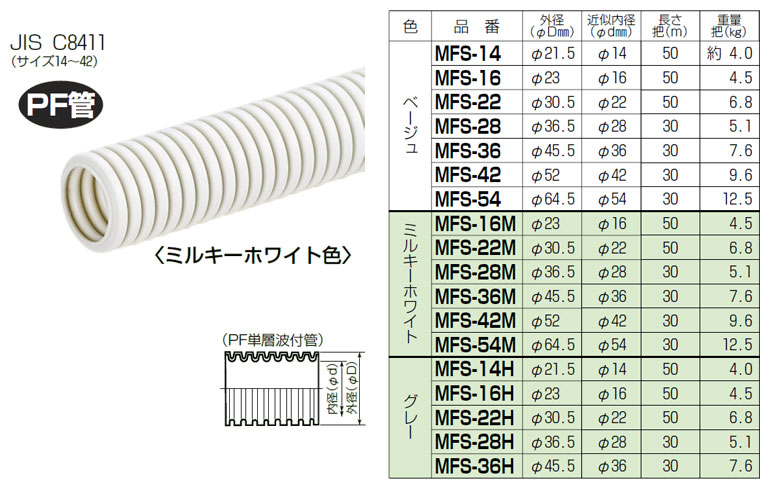 marumiフローライトブレス16ミリ　内径18 15ミリ　内径17 MFS-42M 未来工業 ミラフレキSS（PFS）30m巻 ミルキーホワイト色 即配