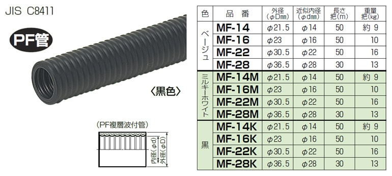 MF-16K 未来工業 ミラフレキ（PFD）50m巻 黒色 即配・速配ならプロ向け 