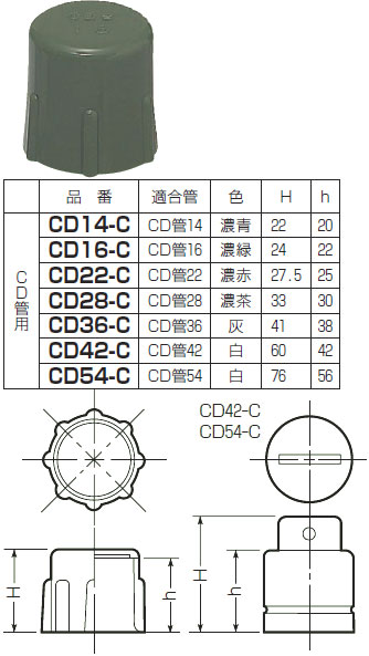 CD22-C 未来工業 チューブキャップ(端末キャップ)CD管用(50個入)