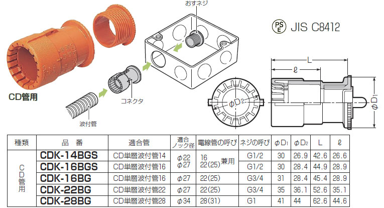 CDK-14BGS 未来工業 盤用コネクタ(CD管用・ノック兼用)(10個入) 即配