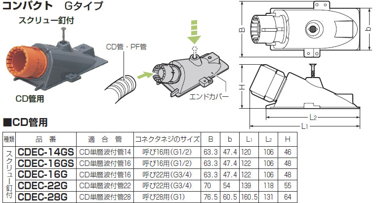CDEC-16G 未来工業 エンドカバー(コンパクトタイプ) CD管用（10個入