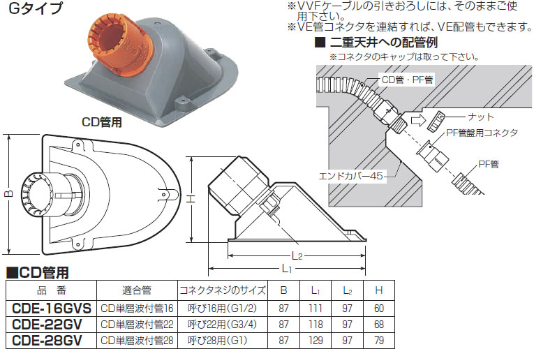 CDE-16GVS 未来工業 エンドカバー45(CD管用)Gタイプ（10個入） 即配