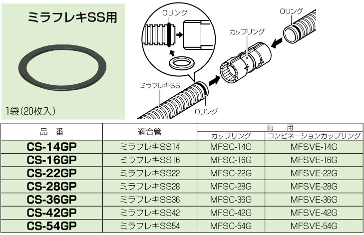 CS-16GP 未来工業 Oリング(PF管16用、20個入) 即配・速配なら