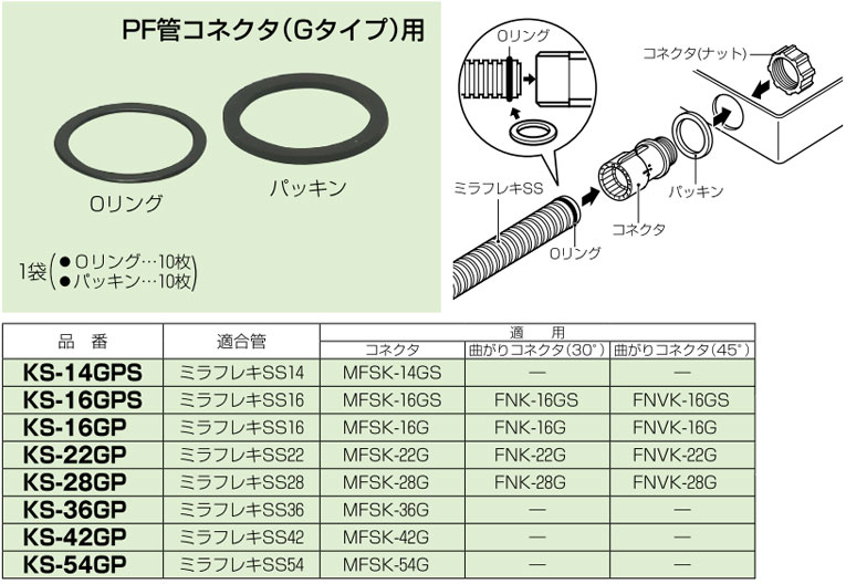 KS-36GP 未来工業 防水型パッキンセット(PF管36用、10個入)