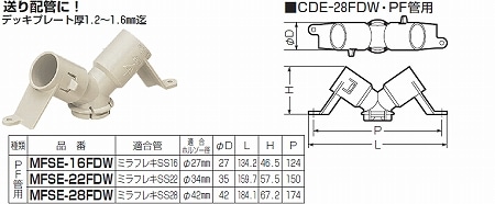 MFSE-22FDW 未来工業 デッキプレート用送りエンド(PF管用)（10個入 