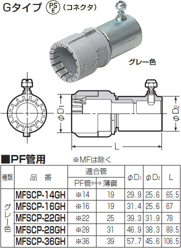 かんさん用 CB-2Y CDバインド(CD管・PF管用結束線) 未来工業 サイズΦ0.9