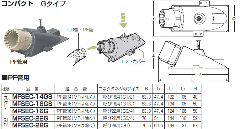 MFSEC-16GS 未来工業 エンドカバー(コンパクトタイプ) PF管用