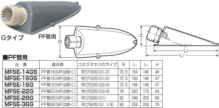 MFSE-16G 未来工業 エンドカバー(標準タイプ)PF管用・Gタイプ（10個入